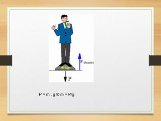 P = m . g ® m = P/g
 
