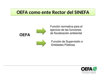 OEFA
Función normativa para el
ejercicio de las funciones
de fiscalización ambiental
Función de Supervisión a
Entidades Públicas
OEFA como ente Rector del SINEFA
 