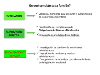 En qué consiste cada función?
EVALUACIÓN
SUPERVISIÓN
DIRECTA
FISCALIZACIÓN Y
SANCIÓN
 Vigilancia, monitoreo para asegurar el cumplimiento
de las normas ambientales
 Verificación del cumplimiento de
Obligaciones Ambientales Fiscalizables
 Investigación de comisión de infracciones
administrativas
 Imposición de sanciones y medidas
administrativas
 Otorgamiento de Incentivos para el cumplimiento
de la legislación ambiental
 Imposición de medidas administrativas
 