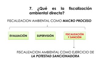 7. ¿Qué es la fiscalización
ambiental directa?
FISCALIZACION AMBIENTAL COMO MACRO PROCESO
EVALUACIÓN SUPERVISIÓN
FISCALIZACIÓN
Y SANCIÓN
FISCALIZACION AMBIENTAL COMO EJERCICIO DE
LA POTESTAD SANCIONADORA
 