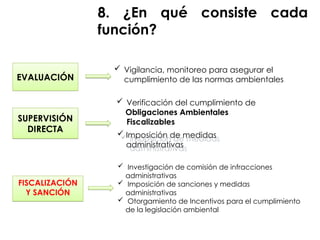8. ¿En qué consiste cada
función?
EVALUACIÓN
SUPERVISIÓN
DIRECTA
FISCALIZACIÓN
Y SANCIÓN
 Vigilancia, monitoreo para asegurar el
cumplimiento de las normas ambientales
 Verificación del cumplimiento de
Obligaciones Ambientales
Fiscalizables
 Investigación de comisión de infracciones
administrativas
 Imposición de sanciones y medidas
administrativas
 Otorgamiento de Incentivos para el cumplimiento
de la legislación ambiental
 Imposición de medidas
administrativas
 