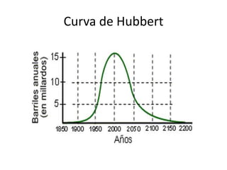 Curva de Hubbert
 
