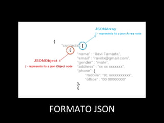 FORMATO'JSON'
 