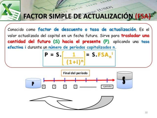 Clase 4 excel financiero