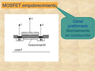 MOSFET empobrecimiento
Canal
preformado
Normalmente
en conducción
 
