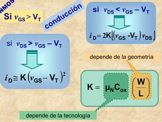 Si vGS > VT
depende de la geometría






=
L
W
C
µ
K ox
N
depende de la tecnología
si vDS > vGS – VT
( )2
T
S
G
D V
K −
≅ v
i
conducción
( )
[ ]
DS
T
GS
D V
-
K v
v
i 2
=
si vDS < vGS – VT
N
M
O
S
 