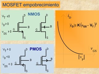 MOSFET empobrecimiento
NMOS
PMOS
V
iD
vGS
P
( )2
T
S
G
D V
K −
≅ v
i
 