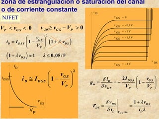 zona de estrangulación o saturación del canal
o de corriente constante i D
v
DS
v GS = 0
v GS = - 0,5 V
v
GS = - 1 V
v
GS = - 1,5 V
v
GS = - 4 V
0
P G S
V v
< < 0
DS G S P
v v V
≥ − >
.
1
G S
D S D S
D S
D D
V cte
v v
i i
r δ λ
δ λ
+
= =
2
1
D S S G S
D
m
G S P P
I v
i
g
v V V
δ
δ
 
= = − −
 
 
( )
1 1 0,05/
D S
v V
λ λ
+ ≈ ≤
V
iD
vGS
P
2
1 G S
D D S S
P
v
i I
V
 
≅ −
 
 
( )
2
1 1
G S
D D S S D S
P
v
i I v
V
λ
 
= − +
 
 
IDSS
NJFET
 