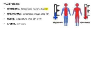 TRANSTORNOS:
• HIPOTERMIA: temperatura menor a los 36°.
• HIPERTERMIA: temperatura mayor a los 40°.
• FIEBRE: temperatura entre 38° a 40°.
• AFEBRIL: sin fiebre
 