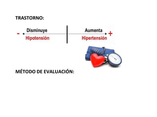 MÉTODO DE EVALUACIÓN:
TRASTORNO:
 