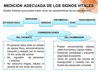 MEDICION ADECUADA DE LOS SIGNOS VITALES
Existen factores que pueden hacer variar las características de los signos vitales:
EMOCIONES
ENFERMEDAD MEDICAMENTOS
ACTIVIDAD FISICA ANSIEDAD EDAD
CONSIDERACIONES
DEL PACIENTE
• El paciente debe estar en estado
de reposo físico, emocionalmente
tranquilo y relajado por lo menos
15 min antes del control.
• No ingestión de alimentos
y bebidas.
• No consumo drogas, tabaco ni
alcohol 30 min antes del control
DEL EXAMINADOR
• Poseer conocimientos básicos
sobre funciones y signos vitales.
• Presentar cordialidad y transmitir
seguridad al paciente.
• Tener en cuenta las normas de
bioseguridad y cuidado con los
fluidos de precaución universal.
 