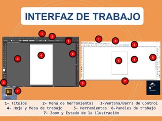 INTERFAZ DE TRABAJO
1- Títulos 2- Menú de herramientas 3-Ventana/Barra de Control
4- Hoja y Mesa de trabajo 5- Herramientas 6-Paneles de trabajo
7- Zoom y Estado de la ilustración
1
2
3
4
5
6
7
4
1
2
3
44
5
6
7
 