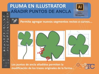 AÑADIR PUNTOS DE ANCLA
PLUMA EN ILLUSTRATOR
Permite agregar nuevos segmentos rectos o curvos...
1
2
3
Los puntos de ancla añadidos permiten la
modificación de los trazos originales de la forma…
 