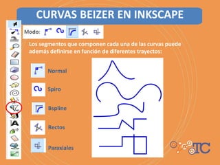 Los segmentos que componen cada una de las curvas puede
además definirse en función de diferentes trayectos:
Normal
Spiro
Bspline
Rectos
Paraxiales
 