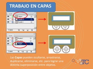 Las Capas pueden ocultarse, arrastrarse,
duplicarse, eliminarse, etc. para lograr una
distinta superposición entre objetos.
 