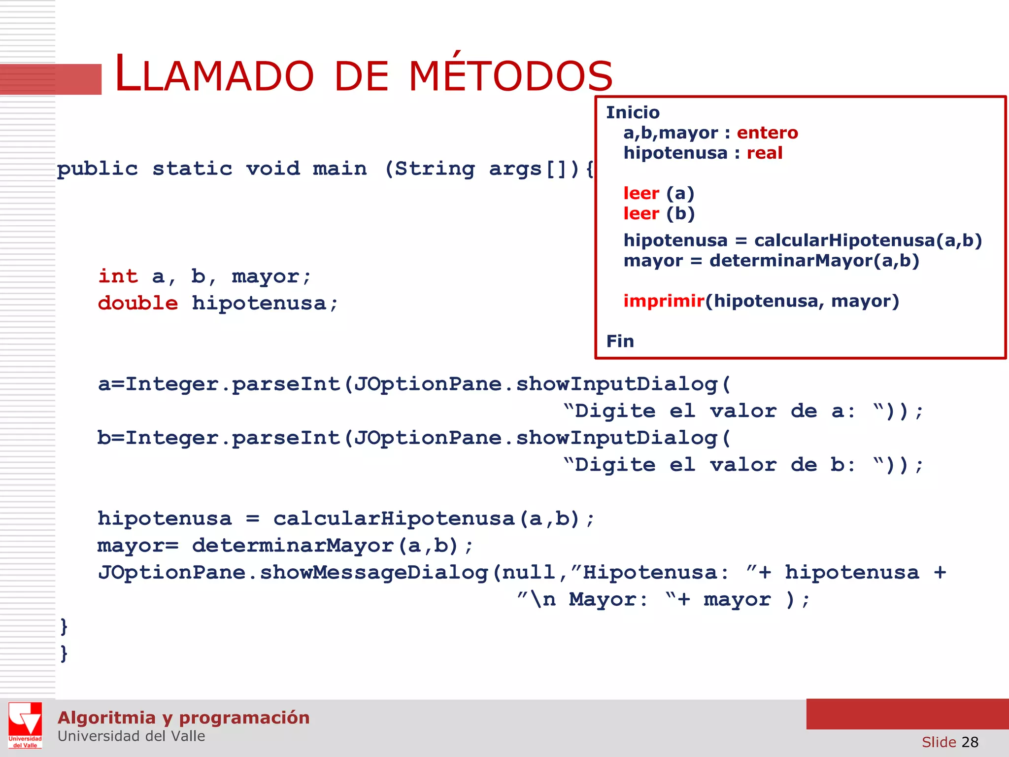 LLAMADO DE MÉTODOS
public static void main (String args[]){

Inicio
a,b,mayor : entero
hipotenusa : real
leer (a)
leer (b)

int a, b, mayor;
double hipotenusa;

hipotenusa = calcularHipotenusa(a,b)
mayor = determinarMayor(a,b)
imprimir(hipotenusa, mayor)
Fin

a=Integer.parseInt(JOptionPane.showInputDialog(
“Digite el valor de a: “));
b=Integer.parseInt(JOptionPane.showInputDialog(
“Digite el valor de b: “));
hipotenusa = calcularHipotenusa(a,b);
mayor= determinarMayor(a,b);
JOptionPane.showMessageDialog(null,”Hipotenusa: ”+ hipotenusa +
”n Mayor: “+ mayor );
}
}
Algoritmia y programación
Universidad del Valle

Slide 28

 