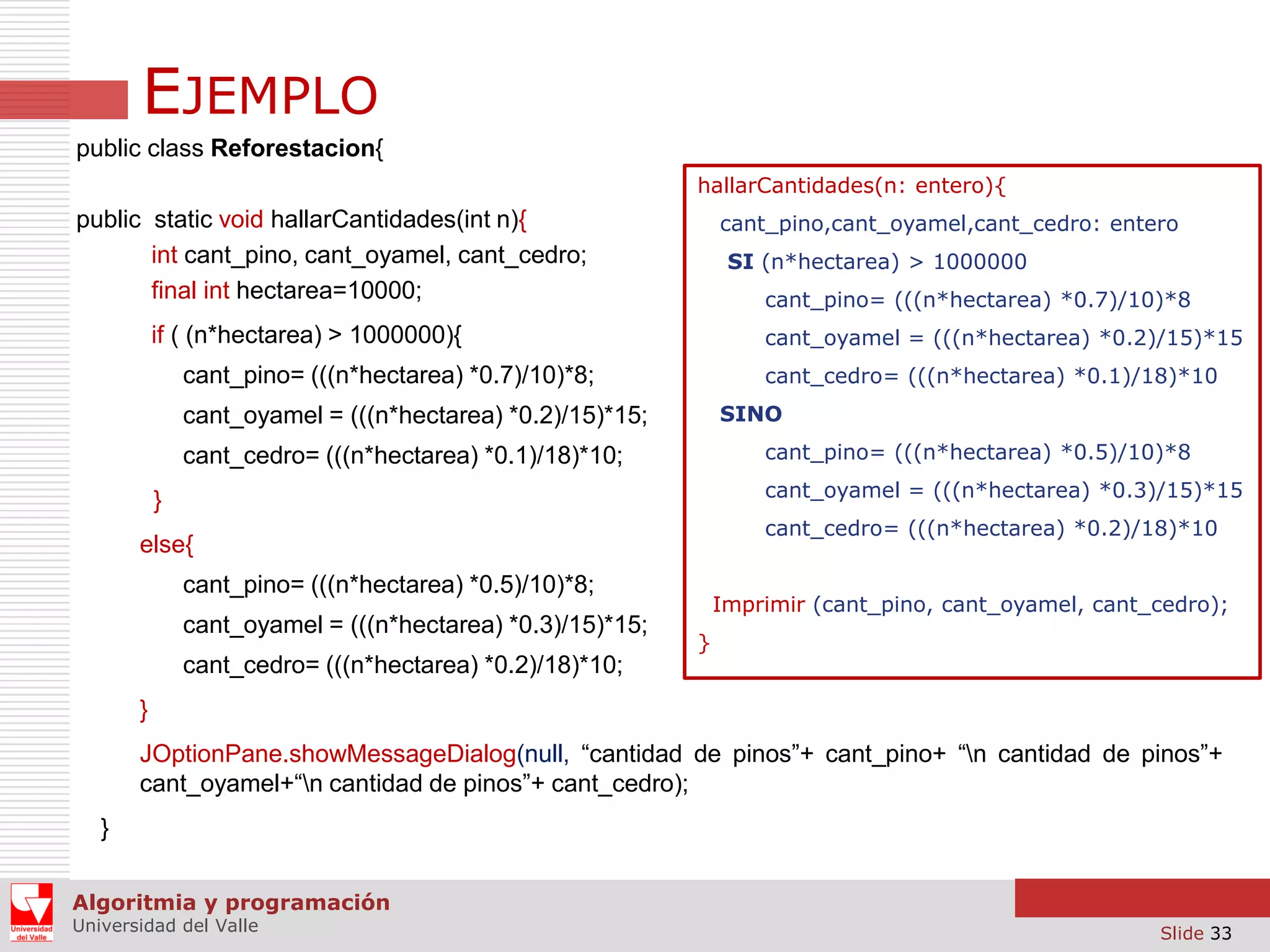 EJEMPLO
public class Reforestacion{
hallarCantidades(n: entero){

cant_pino,cant_oyamel,cant_cedro: entero

public static void hallarCantidades(int n){
int cant_pino, cant_oyamel, cant_cedro;
final int hectarea=10000;

SI (n*hectarea) > 1000000
cant_pino= (((n*hectarea) *0.7)/10)*8
cant_oyamel = (((n*hectarea) *0.2)/15)*15

if ( (n*hectarea) > 1000000){

cant_cedro= (((n*hectarea) *0.1)/18)*10

cant_pino= (((n*hectarea) *0.7)/10)*8;

SINO

cant_oyamel = (((n*hectarea) *0.2)/15)*15;

cant_pino= (((n*hectarea) *0.5)/10)*8

cant_cedro= (((n*hectarea) *0.1)/18)*10;

cant_oyamel = (((n*hectarea) *0.3)/15)*15

}

cant_cedro= (((n*hectarea) *0.2)/18)*10

else{
cant_pino= (((n*hectarea) *0.5)/10)*8;
cant_oyamel = (((n*hectarea) *0.3)/15)*15;

Imprimir (cant_pino, cant_oyamel, cant_cedro);
}

cant_cedro= (((n*hectarea) *0.2)/18)*10;
}
JOptionPane.showMessageDialog(null, “cantidad de pinos”+ cant_pino+ “n cantidad de pinos”+
cant_oyamel+“n cantidad de pinos”+ cant_cedro);
}
Algoritmia y programación
Universidad del Valle

Slide 33

 