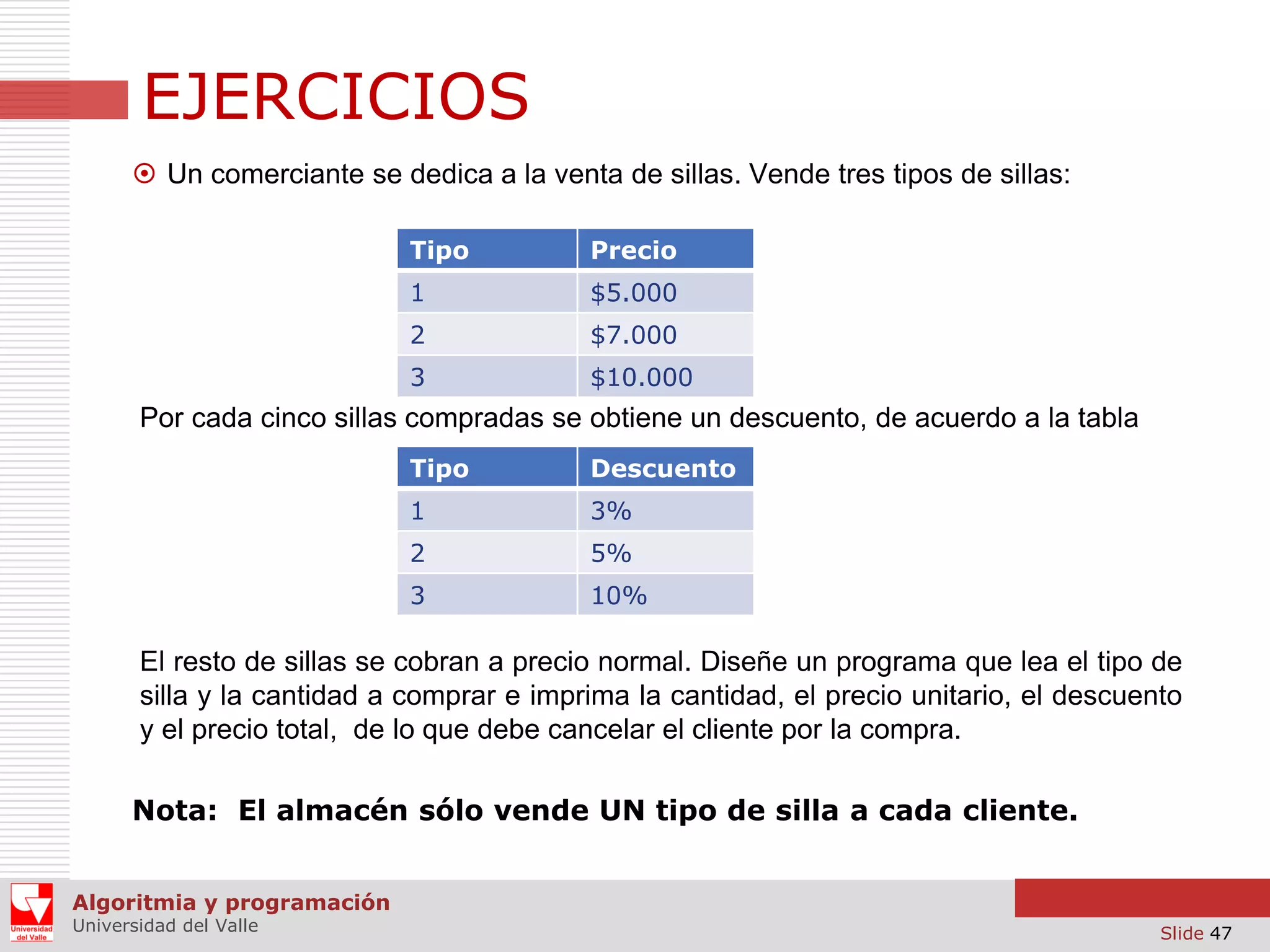 EJERCICIOS
 Un comerciante se dedica a la venta de sillas. Vende tres tipos de sillas:
Tipo

Precio

1

$5.000

2

$7.000

3

$10.000

Por cada cinco sillas compradas se obtiene un descuento, de acuerdo a la tabla
Tipo

Descuento

1

3%

2

5%

3

10%

El resto de sillas se cobran a precio normal. Diseñe un programa que lea el tipo de
silla y la cantidad a comprar e imprima la cantidad, el precio unitario, el descuento
y el precio total, de lo que debe cancelar el cliente por la compra.
Nota: El almacén sólo vende UN tipo de silla a cada cliente.
Algoritmia y programación
Universidad del Valle

Slide 47

 