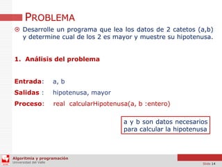 PROBLEMA
 Desarrolle un programa que lea los datos de 2 catetos (a,b)
y determine cual de los 2 es mayor y muestre su hipotenusa.
1. Análisis del problema
Entrada:

a, b

Salidas :

hipotenusa, mayor

Proceso:

real calcularHipotenusa(a, b :entero)
a y b son datos necesarios
para calcular la hipotenusa

Algoritmia y programación
Universidad del Valle

Slide 14

 