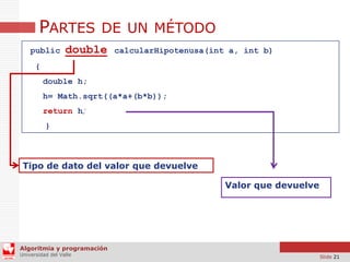 PARTES DE UN MÉTODO
public

double

calcularHipotenusa(int a, int b)

{
double h;
h= Math.sqrt((a*a+(b*b));

return h;
}

Tipo de dato del valor que devuelve
Valor que devuelve

Algoritmia y programación
Universidad del Valle

Slide 21

 