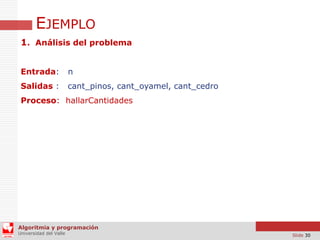 EJEMPLO
1. Análisis del problema
Entrada:

n

Salidas :

cant_pinos, cant_oyamel, cant_cedro

Proceso: hallarCantidades

Algoritmia y programación
Universidad del Valle

Slide 30

 