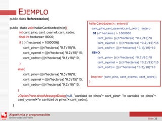 EJEMPLO
public class Reforestacion{
hallarCantidades(n: entero){

cant_pino,cant_oyamel,cant_cedro: entero

public static void hallarCantidades(int n){
int cant_pino, cant_oyamel, cant_cedro;
final int hectarea=10000;

SI (n*hectarea) > 1000000
cant_pino= (((n*hectarea) *0.7)/10)*8
cant_oyamel = (((n*hectarea) *0.2)/15)*15

if ( (n*hectarea) > 1000000){

cant_cedro= (((n*hectarea) *0.1)/18)*10

cant_pino= (((n*hectarea) *0.7)/10)*8;

SINO

cant_oyamel = (((n*hectarea) *0.2)/15)*15;

cant_pino= (((n*hectarea) *0.5)/10)*8

cant_cedro= (((n*hectarea) *0.1)/18)*10;

cant_oyamel = (((n*hectarea) *0.3)/15)*15

}

cant_cedro= (((n*hectarea) *0.2)/18)*10

else{
cant_pino= (((n*hectarea) *0.5)/10)*8;
cant_oyamel = (((n*hectarea) *0.3)/15)*15;

Imprimir (cant_pino, cant_oyamel, cant_cedro);
}

cant_cedro= (((n*hectarea) *0.2)/18)*10;
}
JOptionPane.showMessageDialog(null, “cantidad de pinos”+ cant_pino+ “n cantidad de pinos”+
cant_oyamel+“n cantidad de pinos”+ cant_cedro);
}
Algoritmia y programación
Universidad del Valle

Slide 33

 