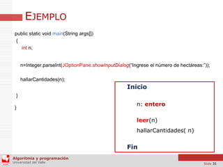 EJEMPLO
public static void main(String args[])
{
int n;
n=Integer.parseInt(JOptionPane.showInputDialog(“Ingrese el número de hectáreas:”));
hallarCantidades(n);

Inicio
}
}

n: entero
leer(n)
hallarCantidades( n)

Fin
Algoritmia y programación
Universidad del Valle

Slide 35

 