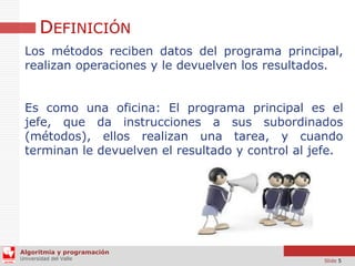 DEFINICIÓN
Los métodos reciben datos del programa principal,
realizan operaciones y le devuelven los resultados.
Es como una oficina: El programa principal es el
jefe, que da instrucciones a sus subordinados
(métodos), ellos realizan una tarea, y cuando
terminan le devuelven el resultado y control al jefe.

Algoritmia y programación
Universidad del Valle

Slide 5

 