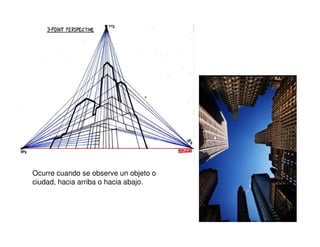 Ocurre cuando se observe un objeto o
ciudad, hacia arriba o hacia abajo.
 