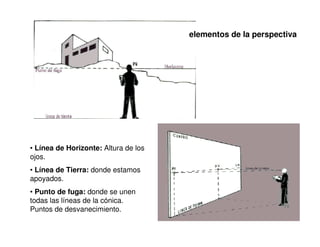 elementos de la perspectiva




• Línea de Horizonte: Altura de los
ojos.
• Línea de Tierra: donde estamos
apoyados.
• Punto de fuga: donde se unen
todas las líneas de la cónica.
Puntos de desvanecimiento.
 