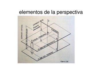 elementos de la perspectiva
 