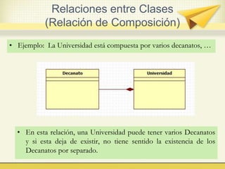 Relaciones entre Clases
(Relación de Composición)
• Ejemplo: La Universidad está compuesta por varios decanatos, …
• En esta relación, una Universidad puede tener varios Decanatos
y si esta deja de existir, no tiene sentido la existencia de los
Decanatos por separado.
 