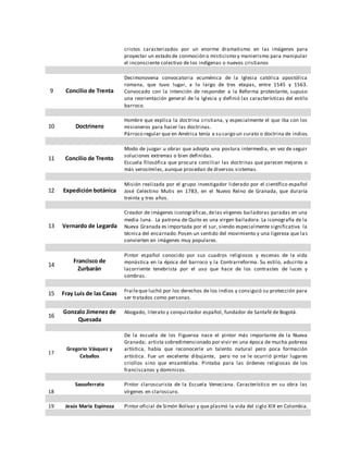 cristos caracterizados por un enorme dramatismo en las imágenes para
proyectar un estado de conmoción o misticismo y manierismo para manipular
el inconsciente colectivo de los indígenas o nuevos cristianos
9 Concilio de Trenta
Decimonovena convocatoria ecuménica de la Iglesia católica apostólica
romana, que tuvo lugar, a lo largo de tres etapas, entre 1545 y 1563.
Convocado con la intención de responder a la Reforma protestante, supuso
una reorientación general de la Iglesia y definió las características del estilo
barroco.
10 Doctrinero
Hombre que explica la doctrina cristiana, y especialmente el que iba con los
misioneros para hacer las doctrinas.
Párroco regular que en América tenía a su cargo un curato o doctrina de indios.
11 Concilio de Trento
Modo de juzgar u obrar que adopta una postura intermedia, en vez de seguir
soluciones extremas o bien definidas.
Escuela filosófica que procura conciliar las doctrinas que parecen mejores o
más verosímiles, aunque procedan de diversos sistemas.
12 Expedición botánica
Misión realizada por el grupo investigador liderado por el científico español
José Celestino Mutis en 1783, en el Nuevo Reino de Granada, que duraría
treinta y tres años.
13 Vernardo de Legarda
Creador de imágenes iconográficas,delas vírgenes bailadoras paradas en una
media luna. La patrona de Quito es una virgen bailadora. La iconografía de la
Nueva Granada es importada por el sur, siendo especialmente significativa la
técnica del encarnado.Posen un sentido del movimiento y una ligereza que las
convierten en imágenes muy populares.
14
Francisco de
Zurbarán
Pintor español conocido por sus cuadros religiosos y escenas de la vida
monástica en la época del barroco y la Contrarreforma. Su estilo, adscrito a
lacorriente tenebrista por el uso que hace de los contrastes de luces y
sombras.
15 Fray Luis de las Casas Fraileque luchó por los derechos de los indios y consiguió su protección para
ser tratados como personas.
16
Gonzalo Jimenez de
Quesada
Abogado, literato y conquistador español, fundador de Santafé de Bogotá.
17
Gregorio Vásquez y
Ceballos
De la escuela de los Figueroa nace el pintor más importante de la Nueva
Granada; artista sobredimensionado por vivir en una época de mucha pobreza
artística, había que reconocerle un talento natural pero poca formación
artística. Fue un excelente dibujante, pero no se le ocurrió pintar lugares
criollos sino que ensamblaba. Pintaba para las órdenes religiosas de los
franciscanos y dominicos.
18
Sassoferrato Pintor claroscurista de la Escuela Veneciana. Característico en su obra las
vírgenes en claroscuro.
19 Jesús María Espinoza Pintor oficial de Simón Bolívar y que plasmó la vida del siglo XIX en Colombia.
 