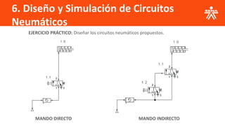 6. Diseño y Simulación de Circuitos
Neumáticos
EJERCICIO PRÁCTICO: Diseñar los circuitos neumáticos propuestos.
MANDO DIRECTO MANDO INDIRECTO
 