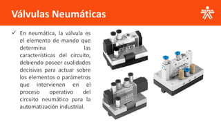 Válvulas Neumáticas
✓ En neumática, la válvula es
el elemento de mando que
determina las
características del circuito,
debiendo poseer cualidades
decisivas para actuar sobre
los elementos o parámetros
que intervienen en el
proceso operativo del
circuito neumático para la
automatización industrial.
 