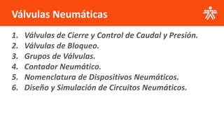 Válvulas Neumáticas
1. Válvulas de Cierre y Control de Caudal y Presión.
2. Válvulas de Bloqueo.
3. Grupos de Válvulas.
4. Contador Neumático.
5. Nomenclatura de Dispositivos Neumáticos.
6. Diseño y Simulación de Circuitos Neumáticos.
 
