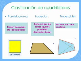 Clasificación de cuadriláteros

• Paralelogramos     trapecios             Trapezoides

                     Tiene un par de   NO tiene sus lados
 Tienen dos pares      lados iguales   paralelos.
 De lados iguales        paralelos
                    (llamados base)
 