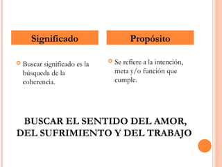 BUSCAR EL SENTIDO DEL AMOR,
DEL SUFRIMIENTO Y DEL TRABAJO
 Buscar significado es la
búsqueda de la
coherencia.
 Se refiere a la intención,
meta y/o función que
cumple.
Significado Propósito
 