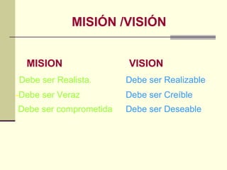 MISIÓN /VISIÓN MISION VISION Debe ser Realista. - Debe ser Veraz Debe ser comprometida Debe ser Realizable Debe ser Creíbl...