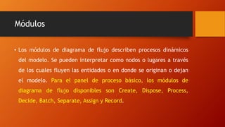 Módulos
• Los módulos de diagrama de flujo describen procesos dinámicos
del modelo. Se pueden interpretar como nodos o lugares a través
de los cuales fluyen las entidades o en donde se originan o dejan
el modelo. Para el panel de proceso básico, los módulos de
diagrama de flujo disponibles son Create, Dispose, Process,
Decide, Batch, Separate, Assign y Record.
 