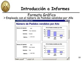 Introducción a Informes Formato Gráfico Empleado con el número de Pedidos vendidos por Año 