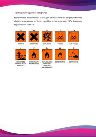 Se distinguen los siguientes pictogramas:
Acompañando a los símbolos, se incluyen las indicaciones de peligro pertinentes,
así como la mención de los riesgos específicos en forma de frases “R” y de consejos
de prudencia o frases “S”.
 