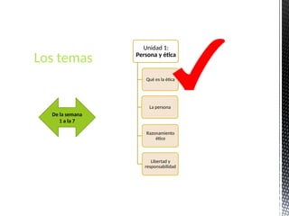 Los temas
Unidad 1:
Persona y ética
Qué es la ética
La persona
Razonamiento
ético
Libertad y
responsabilidad
De la semana
1 a la 7
 