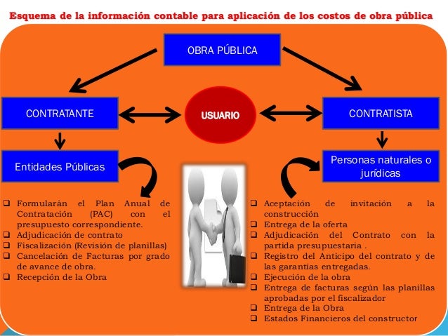CONTABILIDADES DE CONSTRUCCIONES CUATRO
