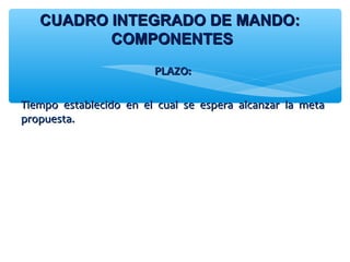 PLAZO:PLAZO:
Tiempo establecido en el cual se espera alcanzar la metaTiempo establecido en el cual se espera alcanzar la meta
propuesta.propuesta.
CUADRO INTEGRADO DE MANDO:CUADRO INTEGRADO DE MANDO:
COMPONENTESCOMPONENTES
 