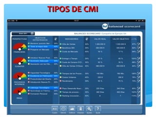 TIPOS DE CMITIPOS DE CMI
 