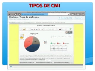 TIPOS DE CMITIPOS DE CMI
 