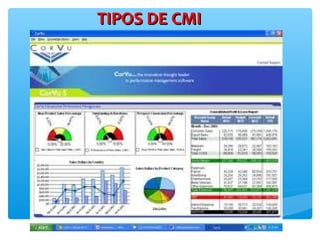 TIPOS DE CMITIPOS DE CMI
 