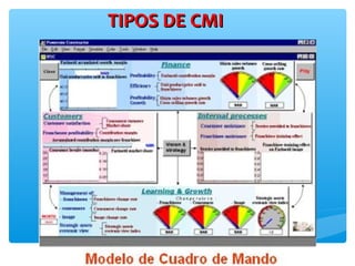 TIPOS DE CMITIPOS DE CMI
 