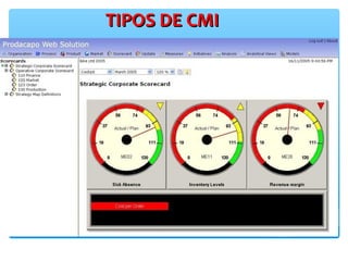 TIPOS DE CMITIPOS DE CMI
 